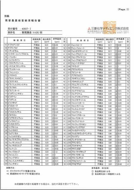 2012残留農薬検査結果4