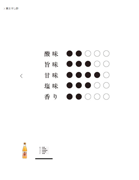 すし酢チャート 2023-01-16 132733