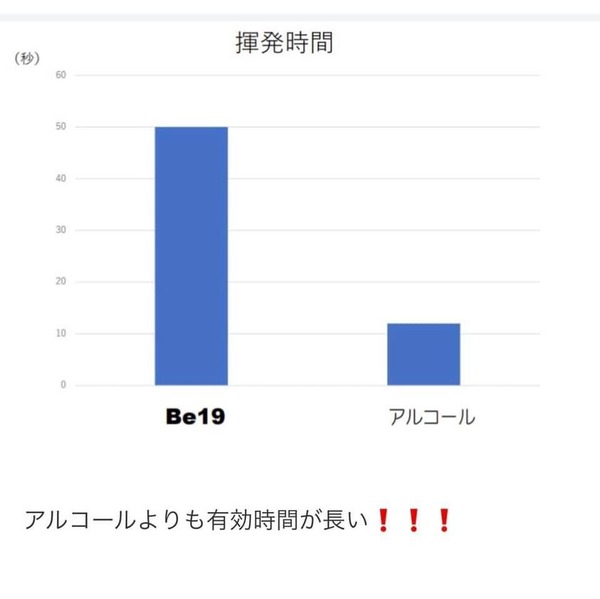 ボタニカル除菌液