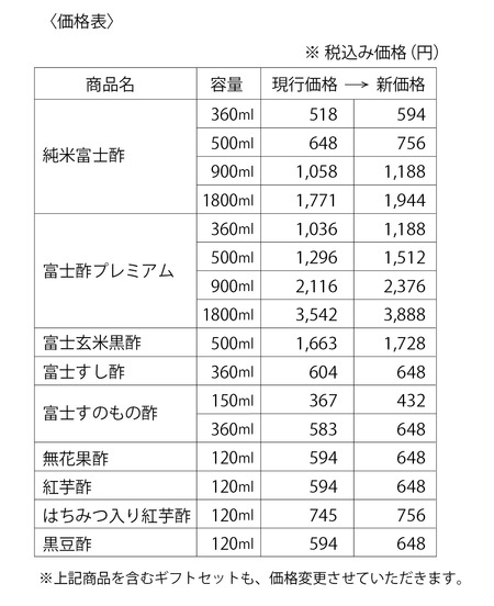 新価格表