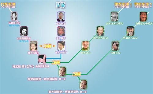 皇統断絶を招く