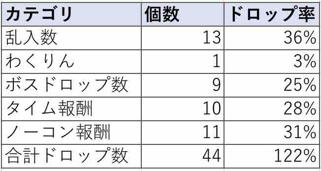 いろなメモ 金種のドロップ率ってどうなん って話 いろなメモ 金種のドロップ率ってどうなん って話