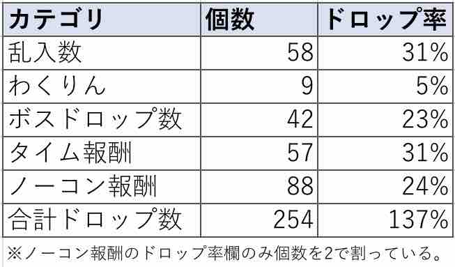 いろなメモ 金種のドロップ率ってどうなん って話 いろなメモ 金種のドロップ率ってどうなん って話