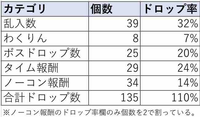 いろなメモ 金種のドロップ率ってどうなん って話 いろなメモ 金種のドロップ率ってどうなん って話