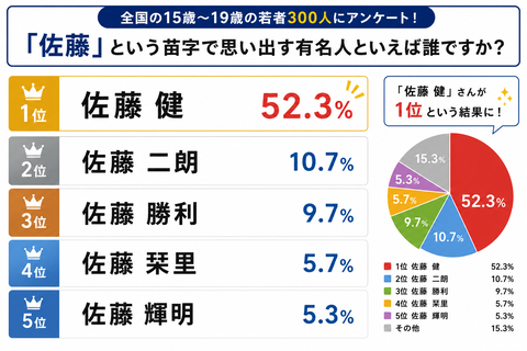 アンケート