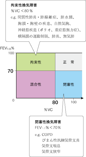 p63換気障害new-のコピー