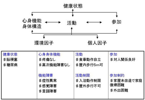 icf4