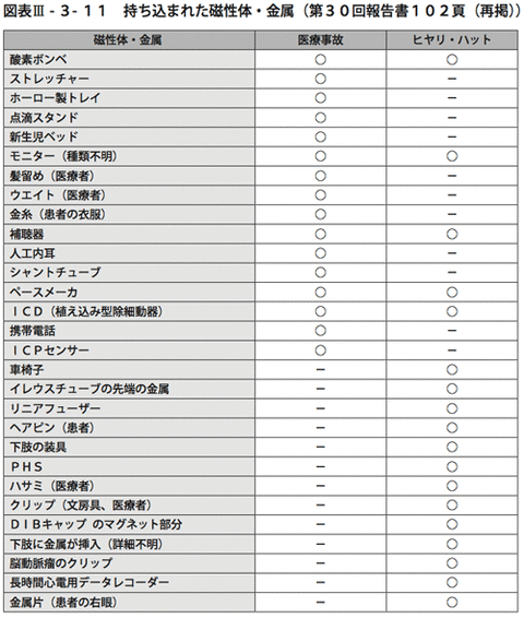 磁性体