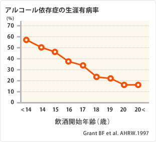 reason01_graph