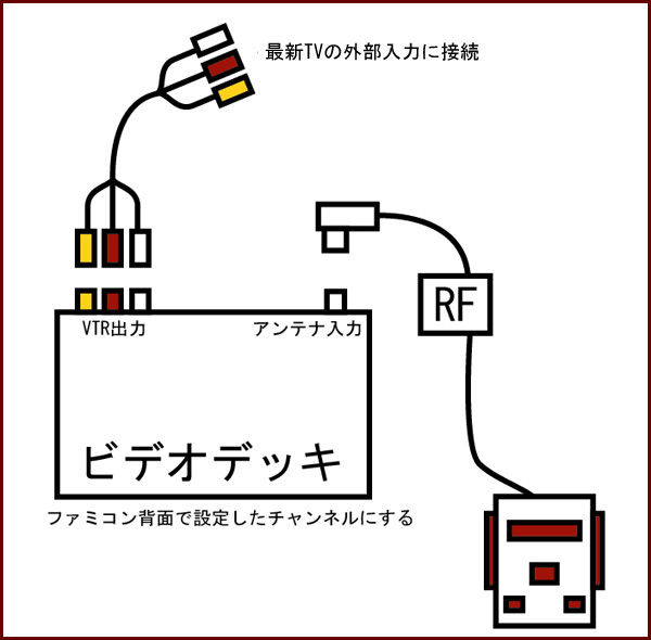 地デジtvにrf接続ファミコン ｲｶのﾒﾓ用紙