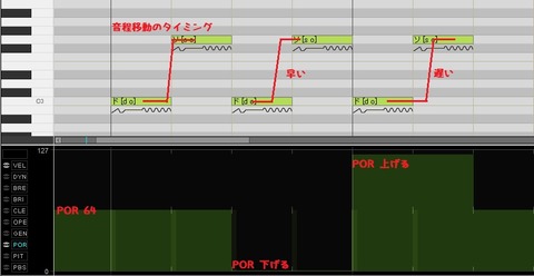 PORの効果
