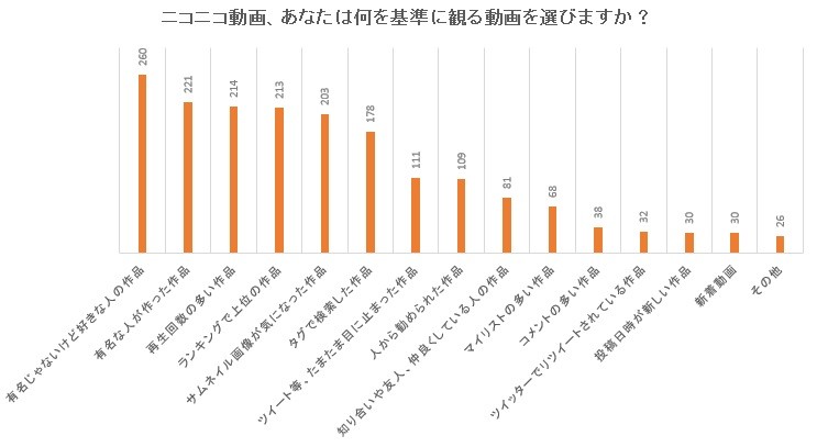 ニコニコ動画の再生数が伸びないあなたが知っておきたいポイント ニコニコ道具箱