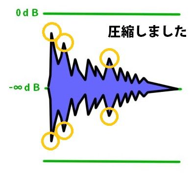 コンプレッサー後