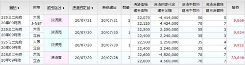 先物決済
