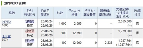 ＩＮＰＥＸ損切＋【デイトレ】任天堂