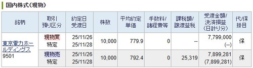 【デイトレ】東京電力ＨＤ