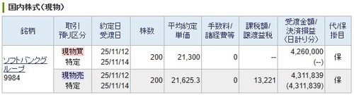 【デイトレ】ソフトバンクＧ