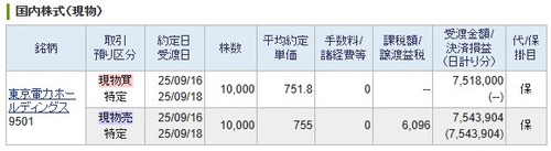 【デイトレ】東京電力、日経平均ザラ場で４５０００円到達