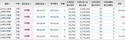 先物決済20191227