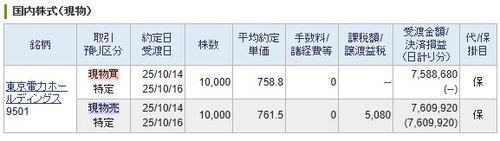 【デイトレ】東京電力HD