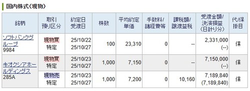 【ＰＴＳ】ソフトバンクG１００株購入、【デイトレ】キオクシア