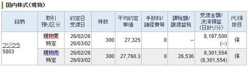 【スキャルピング】フジクラ