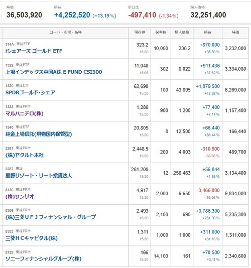 マイナス４４２６万円＿|￣|●、【デイトレ】キオクシア