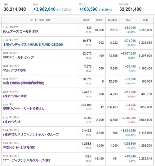 マイナス４４７２万円＿|￣|●、【デイトレ】キオクシア
