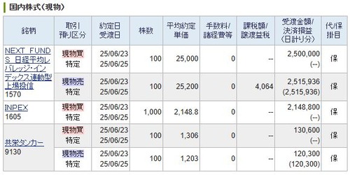【デイトレ】日経レバ、【デイトレ】共栄タンカー、INPEX新規購入