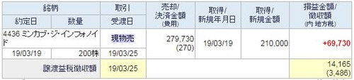 ミンカブ譲渡益