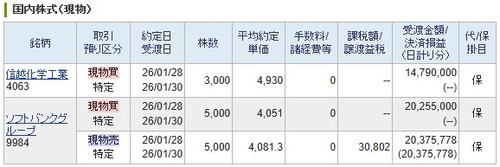 【デイトレ】ソフトバンクG、信越化学工業新規購入