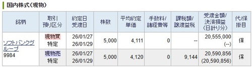 【デイトレ】ソフトバンクG