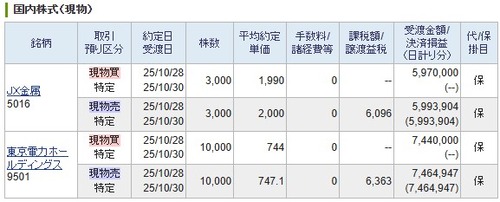 【デイトレ】東京電力HD、【デイトレ】ＪＸ金属