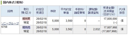 【デイトレ】ソニーグループ