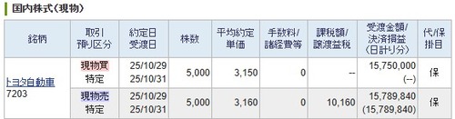 【デイトレ】トヨタ自動車