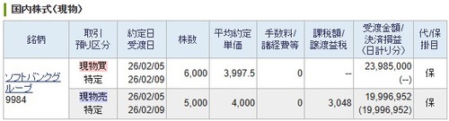 【デイトレ】ソフトバンクGと１０００株新規購入