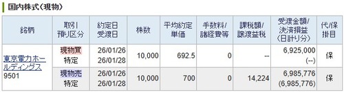 【デイトレ】東京電力ＨＤ
