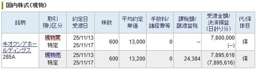 【デイトレ】キオクシア