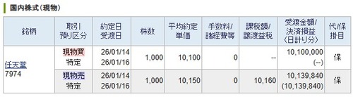 【デイトレ】任天堂