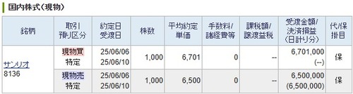 【デイトレ】サンリオ