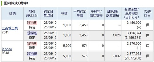 【デイトレ】 ispace、【デイトレ】三菱重工