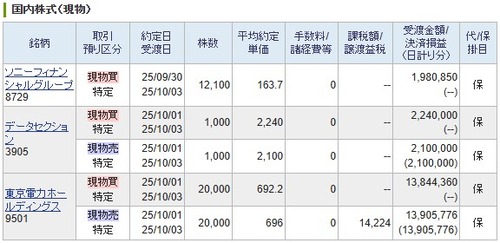 【デイトレ】東京電力ＨＤ、【デイトレ】データセクション
