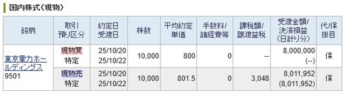 【デイトレ】東京電力HD
