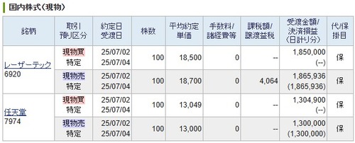 【デイトレ】レーザーテック、【デイトレ】任天堂
