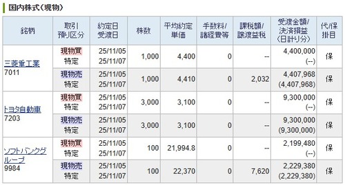 【デイトレ】三菱重工、【デイトレ】ソフトバンクG、【デイトレ】トヨタ自動車