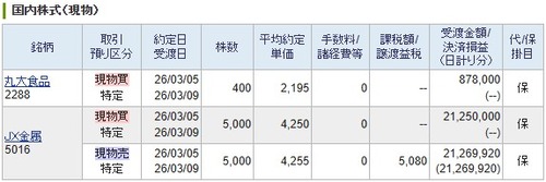 【スキャルピング】ＪＸ金属、丸大食品４００株新規購入
