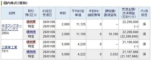 【デイトレ】三菱重工、【デイトレ】キオクシア