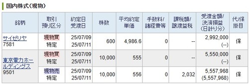 サイゼリヤ決算跨ぎ＋【デイトレ】東京電力