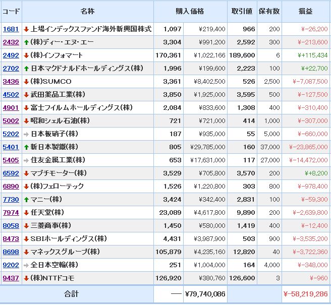 もぐらの株ブログ