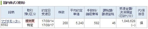 マブチモーター２００株買い増し